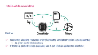 Ideal for
➫ Frequently updating resources where having the very latest version is non-essential
○ Eg. avatars can fall into this category
➫ If there's a cached version available, use it, but fetch an update for next time
Stale-while-revalidate
 