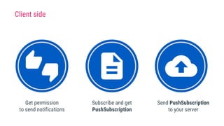Get permission
to send notifications
Subscribe and get
PushSubscription
Send PushSubscription
to your server
Client side
 