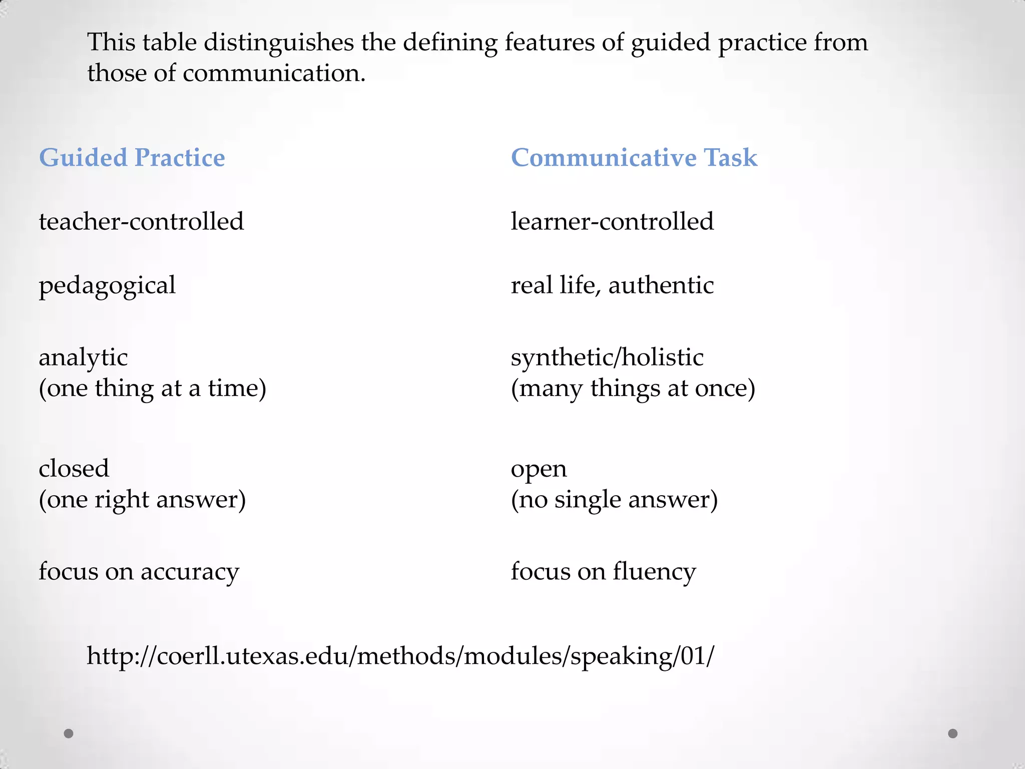 Guided Practice Communicative Task
teacher-controlled learner-controlled
pedagogical real life, authentic
analytic
(one thing at a time)
synthetic/holistic
(many things at once)
closed
(one right answer)
open
(no single answer)
focus on accuracy focus on fluency
This table distinguishes the defining features of guided practice from
those of communication.
http://coerll.utexas.edu/methods/modules/speaking/01/