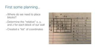 © 2018 Cisco and/or its affiliates. All rights reserved. Cisco Public
• Where do we need to place
blocks?
• Determine the “relative” x, y,
and z for each block of our wall
• Created a “list” of coordinates
First some planning…
 