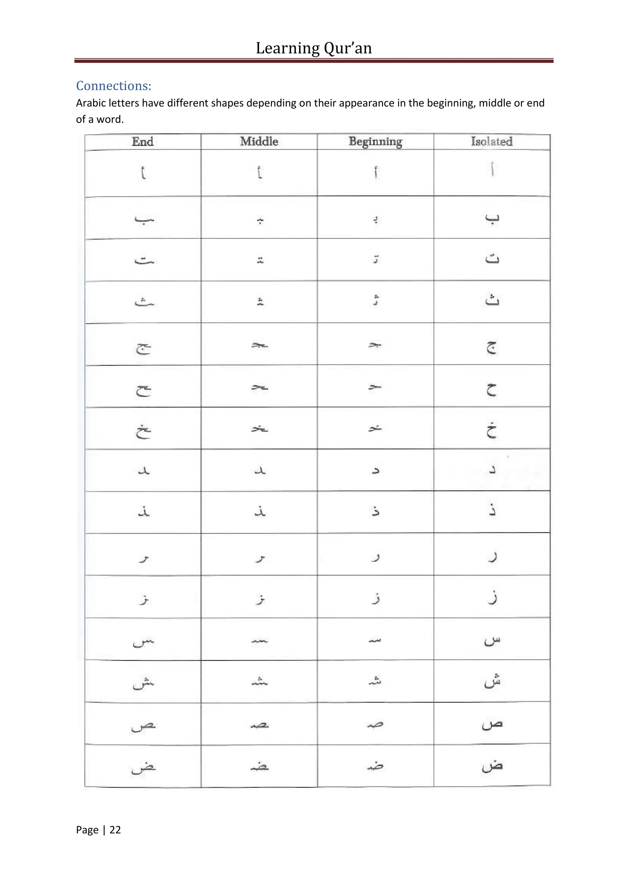 Learning Al-Quran for Beginners - Arabic.pdf