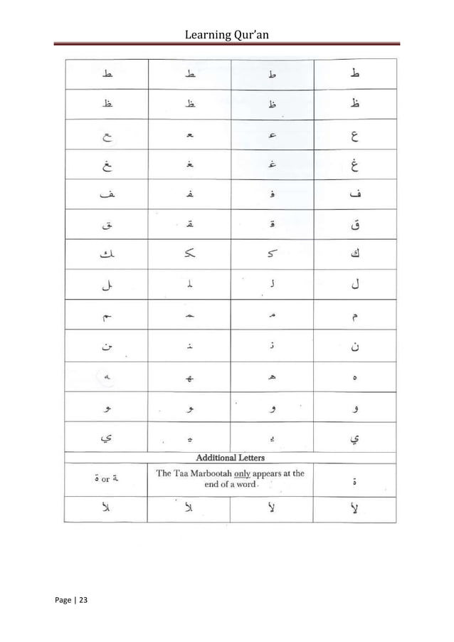 Learning Al-Quran for Beginners - Arabic.pdf | Islam | Religion ...