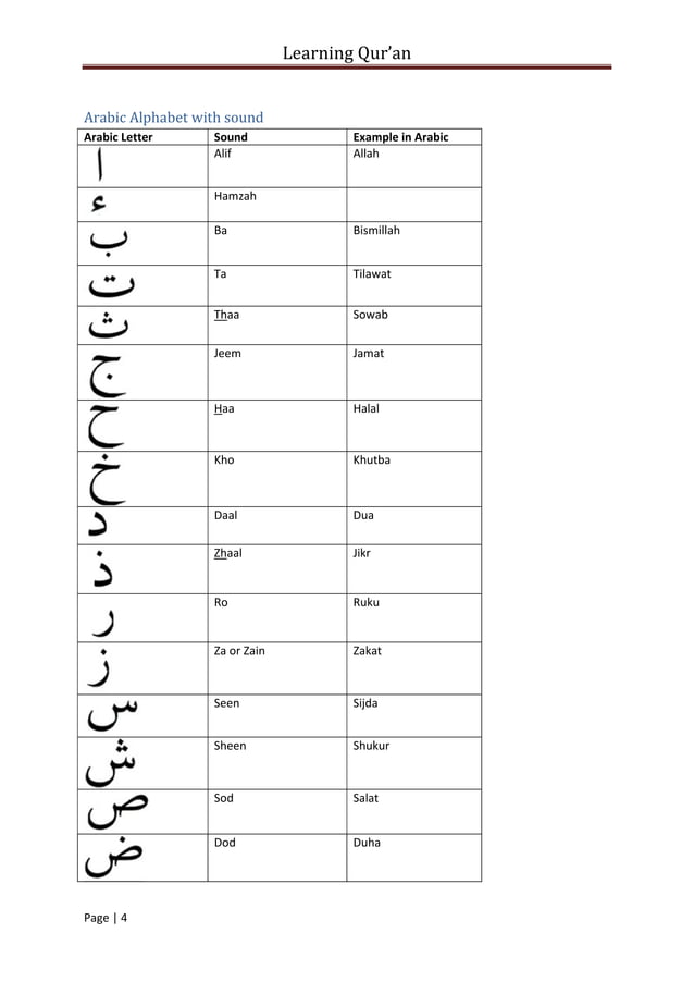 Learning Al-Quran for Beginners - Arabic.pdf | Islam | Religion ...