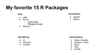 Learning R and Teaching R | PDF | Technology & Computing