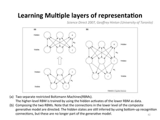 What Is Rbm Learning RBM(Restricted Boltzmann Machine in Practice) | PDF