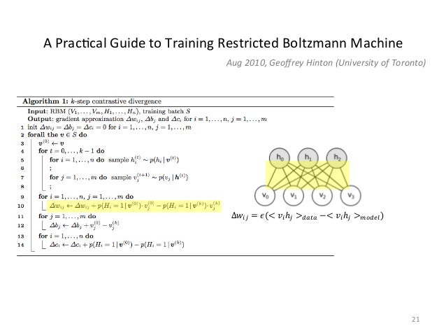 restricted boltzmann machine example