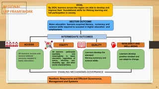 Learning Recovery Plan.pptx