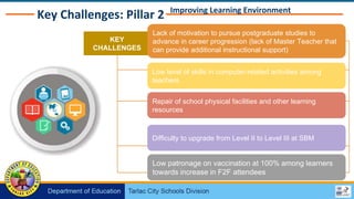 Learning Recovery Plan.pptx