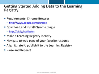 Getting Started Adding Data to the Learning
Registry
 Requirements: Chrome Browser
  • http://www.google.com/chrome
 Download and install Chrome plugIn
  • http://bit.ly/lrcollector
 Make a Learning Registry Identity
 Navigate to web page of your favorite resource
 Align it, rate it, publish it to the Learning Registry
 Rinse and Repeat!




                                2012 SRI International – CC-BY-3.0
 