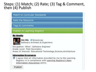 Steps: (1) Match; (2) Rate; (3) Tag & Comment,
then (4) Publish
 