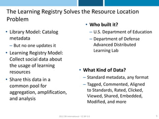 The Learning Registry Solves the Resource Location
Problem
                                                        • Who built it?
• Library Model: Catalog                                    – U.S. Department of Education
  metadata                                                  – Department of Defense
 – But no one updates it                                      Advanced Distributed
                                                              Learning Lab
• Learning Registry Model:
  Collect social data about
  the usage of learning
  resources                                      • What Kind of Data?
• Share this data in a                               – Standard metadata, any format
  common pool for                                    – Tagged, Commented, Aligned
  aggregation, amplification,                          to Standards, Rated, Clicked,
                                                       Viewed, Shared, Embedded,
  and analysis
                                                       Modified, and more

                           2012 SRI International – CC-BY-3.0                                5
 