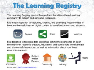 The Learning Registry
The Learning Registry is an online platform that allows the educational
community to publish and consume resources.

It is a new approach to capturing, sharing, and analyzing resource data to
broaden the usefulness of digital content to benefit educators and students.


                             Capture                      Share              Analyze


It is designed to facilitate data exchange behind the scenes for an open
community of resource creators, educators, and consumers to collaborate
and share useful resources, as well as information about how those
resources are used.

                                        Subject
                                        Matter                                         Users
                                        Experts
Educators                                           Community     Industry
Learning Registry http://www.learningregistry.org
 