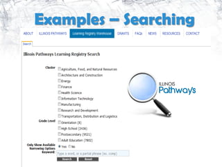 Examples – Searching
 
