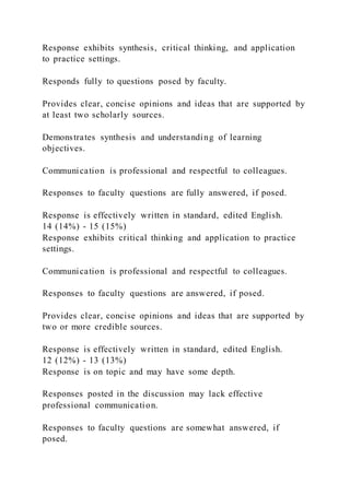 Response exhibits synthesis, critical thinking, and application
to practice settings.
Responds fully to questions posed by faculty.
Provides clear, concise opinions and ideas that are supported by
at least two scholarly sources.
Demonstrates synthesis and understanding of learning
objectives.
Communication is professional and respectful to colleagues.
Responses to faculty questions are fully answered, if posed.
Response is effectively written in standard, edited English.
14 (14%) - 15 (15%)
Response exhibits critical thinking and application to practice
settings.
Communication is professional and respectful to colleagues.
Responses to faculty questions are answered, if posed.
Provides clear, concise opinions and ideas that are supported by
two or more credible sources.
Response is effectively written in standard, edited English.
12 (12%) - 13 (13%)
Response is on topic and may have some depth.
Responses posted in the discussion may lack effective
professional communication.
Responses to faculty questions are somewhat answered, if
posed.
 
