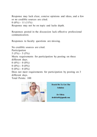 Response may lack clear, concise opinions and ideas, and a few
or no credible sources are cited.
0 (0%) - 11 (11%)
Response may not be on topic and lacks depth.
Responses posted in the discussion lack effective professional
communication.
Responses to faculty questions are missing.
No credible sources are cited.
Participation
5 (5%) - 5 (5%)
Meets requirements for participation by posting on three
different days.
0 (0%) - 0 (0%)
0 (0%) - 0 (0%)
0 (0%) - 0 (0%)
Does not meet requirements for participation by posting on 3
different days.
Total Points: 100
 