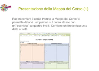 Presentazione della Mappa del Corso (1)
Rappresentare il corso tramite la Mappa del Corso vi
permette di farvi un’opinione sul corso stesso con
un’“occhiata” su quattro livelli. Contiene un breve riassunto
delle attività.
 