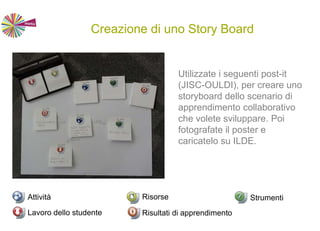 Creazione di uno Story Board
Attività
Risultati di apprendimento
StrumentiRisorse
Lavoro dello studente
Utilizzate i seguenti post-it
(JISC-OULDI), per creare uno
storyboard dello scenario di
apprendimento collaborativo
che volete sviluppare. Poi
fotografate il poster e
caricatelo su ILDE.
 