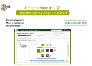 Presentazione di ILDE
-Concettualizzazione
-Micro-progettazione
-Implementazione
Integrated Learning Design Environment
http://ilde.upf.edu
 