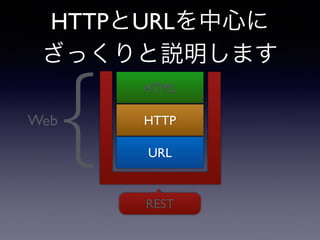 HTTPとURLを中心に 
ざっくりと説明します 
HTML 
HTTP 
URL 
REST 
Web{ 
 