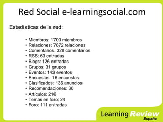 Red Social e-learningsocial.com
Estadísticas de la red:

       • Miembros: 1700 miembros
       • Relaciones: 7872 relaciones
       • Comentarios: 328 comentarios
       • RSS: 63 entradas
       • Blogs: 126 entradas
       • Grupos: 31 grupos
       • Eventos: 143 eventos
       • Encuestas: 16 encuestas
       • Clasificados: 136 anuncios
       • Recomendaciones: 30
       • Artículos: 216
       • Temas en foro: 24
       • Foro: 111 entradas
 