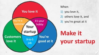 11
When
1) you love it,
2) others love it, and
3) you’re great at it
Make it
your startup
You love it
You’re
good at it
Customers
love it
You’re a
customer
It’s your
hobby
9-to-5
job
Your
startup
 