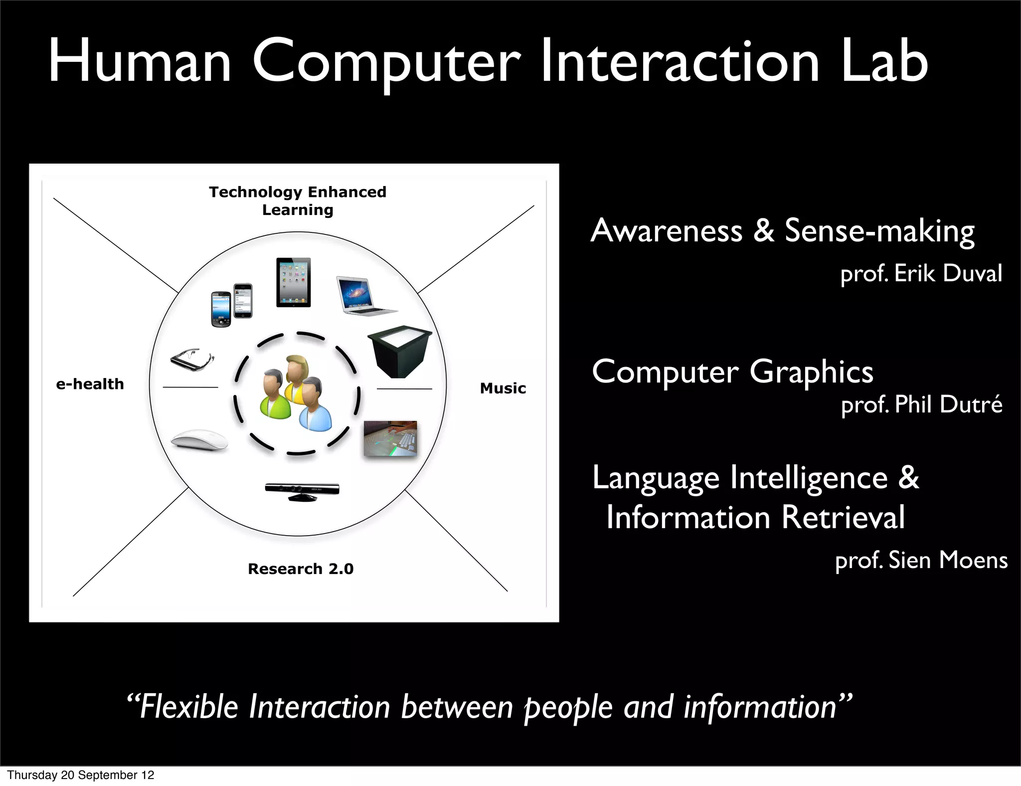 Human Computer Interaction Lab
                           Technology Enhanced
                                Learning
                                                         Awareness & Sense-making
                                                                          prof. Erik Duval



       e-health                                  Music
                                                         Computer Graphics
                                                                          prof. Phil Dutré

                                                         Language Intelligence &
                                                          Information Retrieval
                               Research 2.0                               prof. Sien Moens




                   “Flexible Interaction between people and information”
Thursday 20 September 12
 