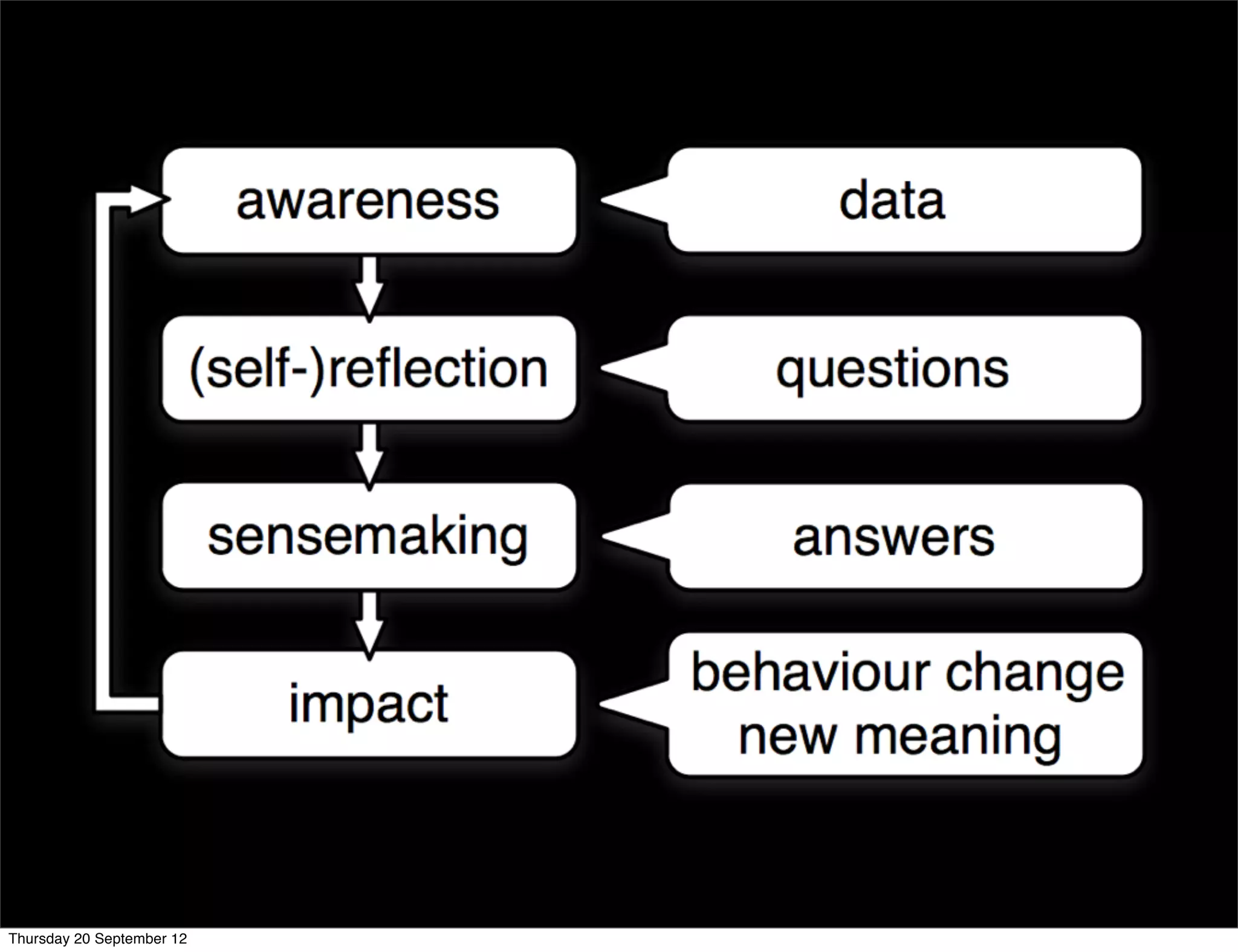 Thursday 20 September 12
 