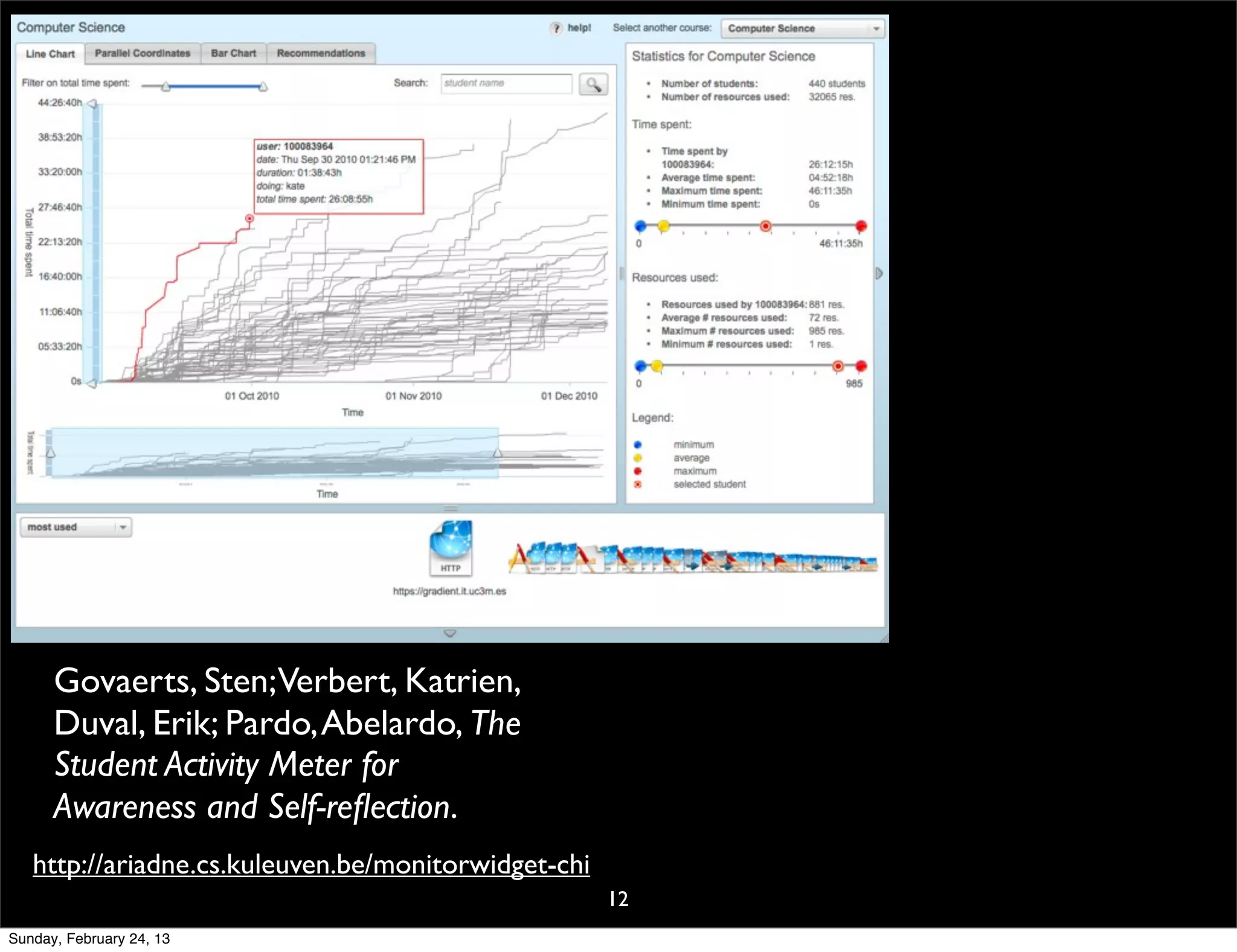 Govaerts, Sten;Verbert, Katrien,
      Duval, Erik; Pardo, Abelardo, The
      Student Activity Meter for
      Awareness and Self-reﬂection.
   http://ariadne.cs.kuleuven.be/monitorwidget-chi
                                                     12
Sunday, February 24, 13
 