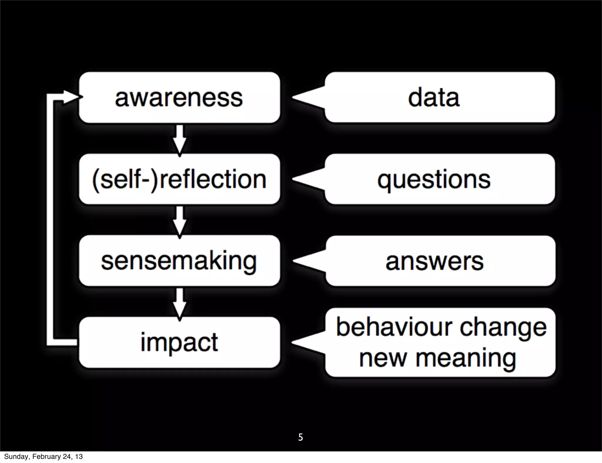 5
Sunday, February 24, 13
 