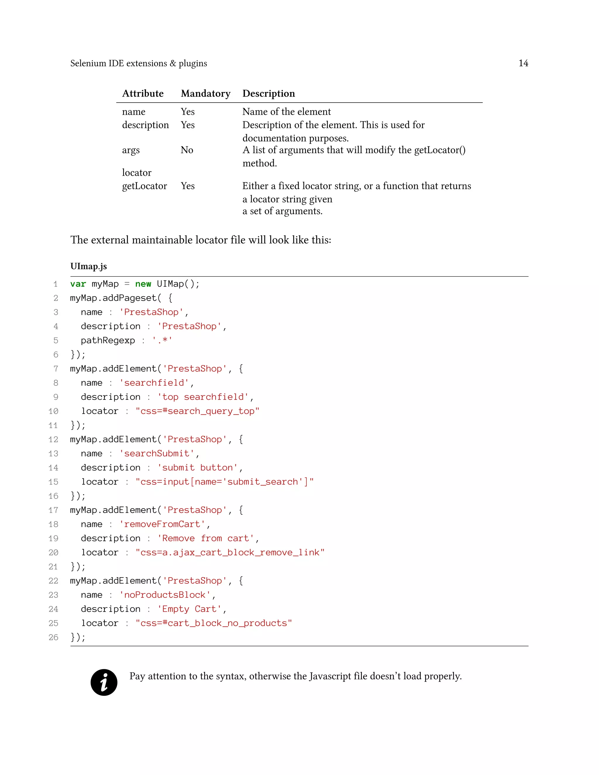 Selenium IDE extensions & plugins 14
Attribute Mandatory Description
name Yes Name of the element
description Yes Description of the element. This is used for
documentation purposes.
args No A list of arguments that will modify the getLocator()
method.
locator
getLocator Yes Either a fixed locator string, or a function that returns
a locator string given
a set of arguments.
The external maintainable locator file will look like this:
UImap.js
1 var myMap = new UIMap();
2 myMap.addPageset( {
3 name : 'PrestaShop',
4 description : 'PrestaShop',
5 pathRegexp : '.*'
6 });
7 myMap.addElement('PrestaShop', {
8 name : 'searchfield',
9 description : 'top searchfield',
10 locator : "css=#search_query_top"
11 });
12 myMap.addElement('PrestaShop', {
13 name : 'searchSubmit',
14 description : 'submit button',
15 locator : "css=input[name='submit_search']"
16 });
17 myMap.addElement('PrestaShop', {
18 name : 'removeFromCart',
19 description : 'Remove from cart',
20 locator : "css=a.ajax_cart_block_remove_link"
21 });
22 myMap.addElement('PrestaShop', {
23 name : 'noProductsBlock',
24 description : 'Empty Cart',
25 locator : "css=#cart_block_no_products"
26 });
Pay attention to the syntax, otherwise the Javascript file doesn’t load properly.
 