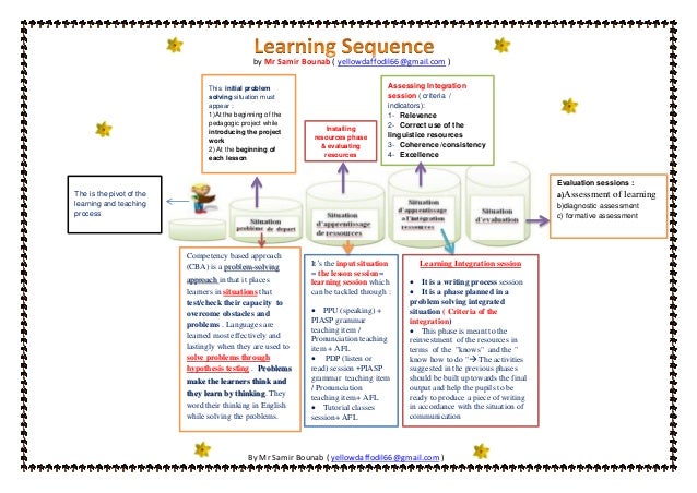 Learning sequence and 4 learning situations