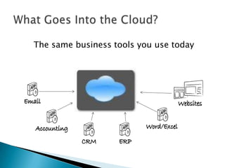 The same business tools you use today

 