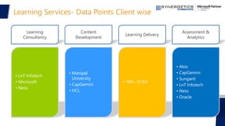 Learning Services- Data Points Client wise
Learning
Consultancy
• LnT Infotech
• Microsoft
• Ness
Content
Development
• Manipal
University
• CapGemini
• HCL
Learning Delivery
• 100+ SI ISV
Assessment &
Analytics
• Atos
• CapGemini
• Sungard
• LnT Infotech
• Ness
• Oracle
 