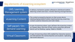 Key elements of eLearning ecosystem
• A delivery mechanism (system software) to distribute & deliver
elearning content and track / monitor learning amongst learners
LMS, Learning
Management system:
• The content accessed by learners on their access device
(desktop/laptop/tablet/mobile) imparting learning. eLearning
content could be interactive and multi-media.
eLearning Content:
• A type of eLearning where, users self learn the eLearning content
at a speed, place, and time of their choice using their personal
device such as Desktop, Laptop, Tablet or Mobile
Self-paced / On-
demand Learning:
• A type of eLearning where LMS enabled live interactive sessions
are held between the mentor/teachers and students replicating
real-world classroom.
Virtual Classroom:
 