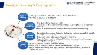Trends in Learning & Development
70-20-10
Learning
• 70% Experential (On the job), 20% Mentoring (Boss), 10% Formal
• Credited to reduction in L&D Spend
Flipped
Classroom
• Flips Conventional Classroom model
• Bulk of the content is delivered as self-paced eLearning followed by classroom
sessions
• Focus of classroom session on application & practical oriented learning
Blended
Learning
• Blends both Conventional Classroom & eLearning methods such as Self-paced &
Virtual Classroom methods
• Sequence typically is Classroom followed by eLearning
• Purpose of eLearning is to address difficulties / issues experienced in applying
learning at the workplace
Mobile
Learning
• eLearning Content Delivered on Mobile devices
• Tends to be of shorter duration of 3-4 minutes or even SMS capsules
• Applicable for field training, typically to re-inforce learning imparted in Classroom or
Self-paced courses
 
