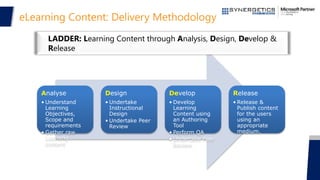 eLearning Content: Delivery Methodology
Analyse
• Understand
Learning
Objectives,
Scope and
requirements
• Gather raw
Learning
content
Design
• Undertake
Instructional
Design
• Undertake Peer
Review
Develop
• Develop
Learning
Content using
an Authoring
Tool
• Perform QA
• Undertake Peer
Review
Release
• Release &
Publish content
for the users
using an
appropriate
medium.
LADDER: Learning Content through Analysis, Design, Develop &
Release
 