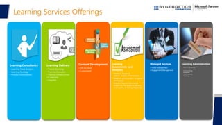 Learning Services Offerings
Learning Consultancy
• Strategic consulting to
determine how best to
execute on your competency
development plans
• Assessment services that
identify the complete skill set
your team requires
• Process Improvement and
efficiency enhancement
strategies and expertise to
integrate industry best
practices into your business.
Learning Delivery
• Support before, during, and
after training
• Our Facilitators are seasoned
Industry professionals with a
passion for sharing their
knowledge.
• Hands-on, real-world
development of skills required
for meeting competency
development plan.
Content Development
• Fresh curriculum on the
leading edge of industry
trends
• Innovative solutions that are
aligned to your business
goals.
• E-learning and video content
development for blended
learning
Learning
Assessments and
Analytics
• Feedback Design, to
capture impact of the Training
• Feedback Administration for global
participation
• Analytics Reports that provide
insight into the quality of delivery
and meeting of training Objectives
Managed Services
• Portal Management
• Engagement Management
Learning Administration
• Hotel & Stay Booking
• Course material delivery
• Classroom Setup
• Scheduling
• Trainer Sourcing
• Reporting
Learning Consultancy
• Learning Need Analysis
• Learning Strategy
• Process Improvement
Learning Delivery
• Trainer Sourcing
• Training Execution
• Training Infrastructure
• E-Learning
• Logistics
Content Development
• Off the Shelf
• Customized
 