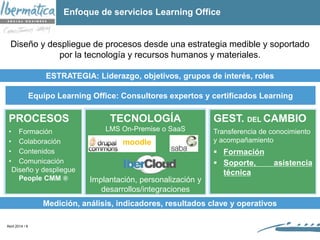 Abril 2014 / 6
PROCESOS
• Formación
• Colaboración
• Contenidos
• Comunicación
Diseño y despliegue
People CMM ®
TECNOLOGÍA
LMS On-Premise o SaaS
Implantación, personalización y
desarrollos/integraciones
GEST. DEL CAMBIO
Transferencia de conocimiento
y acompañamiento
 Formación
 Soporte, asistencia
técnica
ESTRATEGIA: Liderazgo, objetivos, grupos de interés, roles
Medición, análisis, indicadores, resultados clave y operativos
Equipo Learning Office: Consultores expertos y certificados Learning
Diseño y despliegue de procesos desde una estrategia medible y soportado
por la tecnología y recursos humanos y materiales.
moodle
Enfoque de servicios Learning Office
 