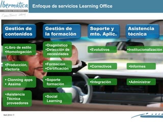 Abril 2014 / 7
Gestión de
contenidos
Gestión de
la formación
Soporte y
mto. Aplic.
Asistencia
técnica
Libro de estilo
Homologación
Producción,
factoría
 Clonning apps
 Assima
Diagnóstico
Detección de
necesidades
Formación
Certificación
Soporte
formación
Evolutivos
Correctivos
Integración
Institucionalización
Informes
Administrar
Social
Learning
Enfoque de servicios Learning Office
Asistencia
Técnica
proveedores
 