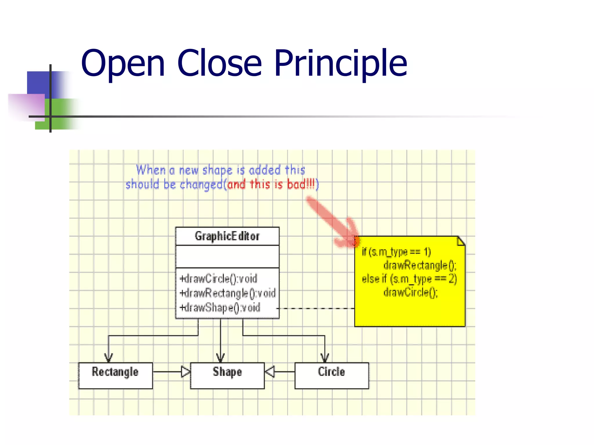 Open Close Principle
 