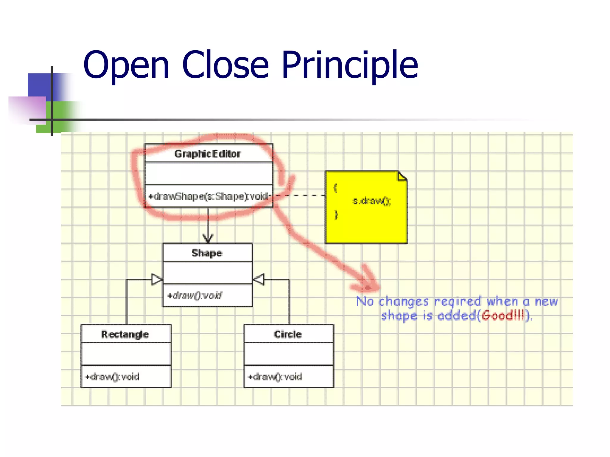 Open Close Principle
 