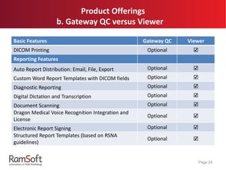 Product Offerings
b. Gateway QC versus Viewer
Basic Features Gateway QC Viewer
DICOM Printing Optional ☑
Reporting Features
Auto Report Distribution: Email, File, Export Optional ☑
Custom Word Report Templates with DICOM fields Optional ☑
Diagnostic Reporting Optional ☑
Digital Dictation and Transcription Optional ☑
Document Scanning Optional ☑
Dragon Medical Voice Recognition Integration and
License
Optional ☑
Electronic Report Signing Optional ☑
Structured Report Templates (based on RSNA
guidelines)
Optional ☑
Page 24
 