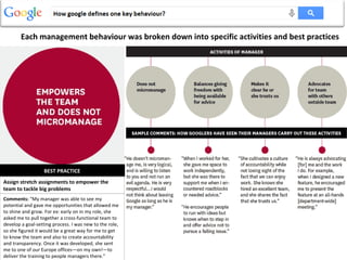 Each management behaviour was broken down into specific activities and best practices
BEST PRACTICE
Assign stretch assignments to empower the
team to tackle big problems
Comments: “My manager was able to see my
potential and gave me opportunities that allowed me
to shine and grow. For ex: early on in my role, she
asked me to pull together a cross-functional team to
develop a goal-setting process. I was new to the role,
so she figured it would be a great way for me to get
to know the team and also to create accountability
and transparency. Once it was developed, she sent
me to one of our Europe offices—on my own!—to
deliver the training to people managers there.”
 