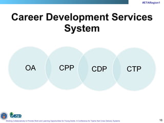 Learning Session 1-6 Job Corps - A Program for Young People | PPT
