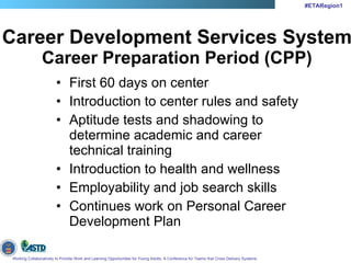 Learning Session 1-6 Job Corps - A Program for Young People | PPT