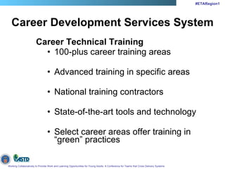 Learning Session 1-6 Job Corps - A Program for Young People | PPT
