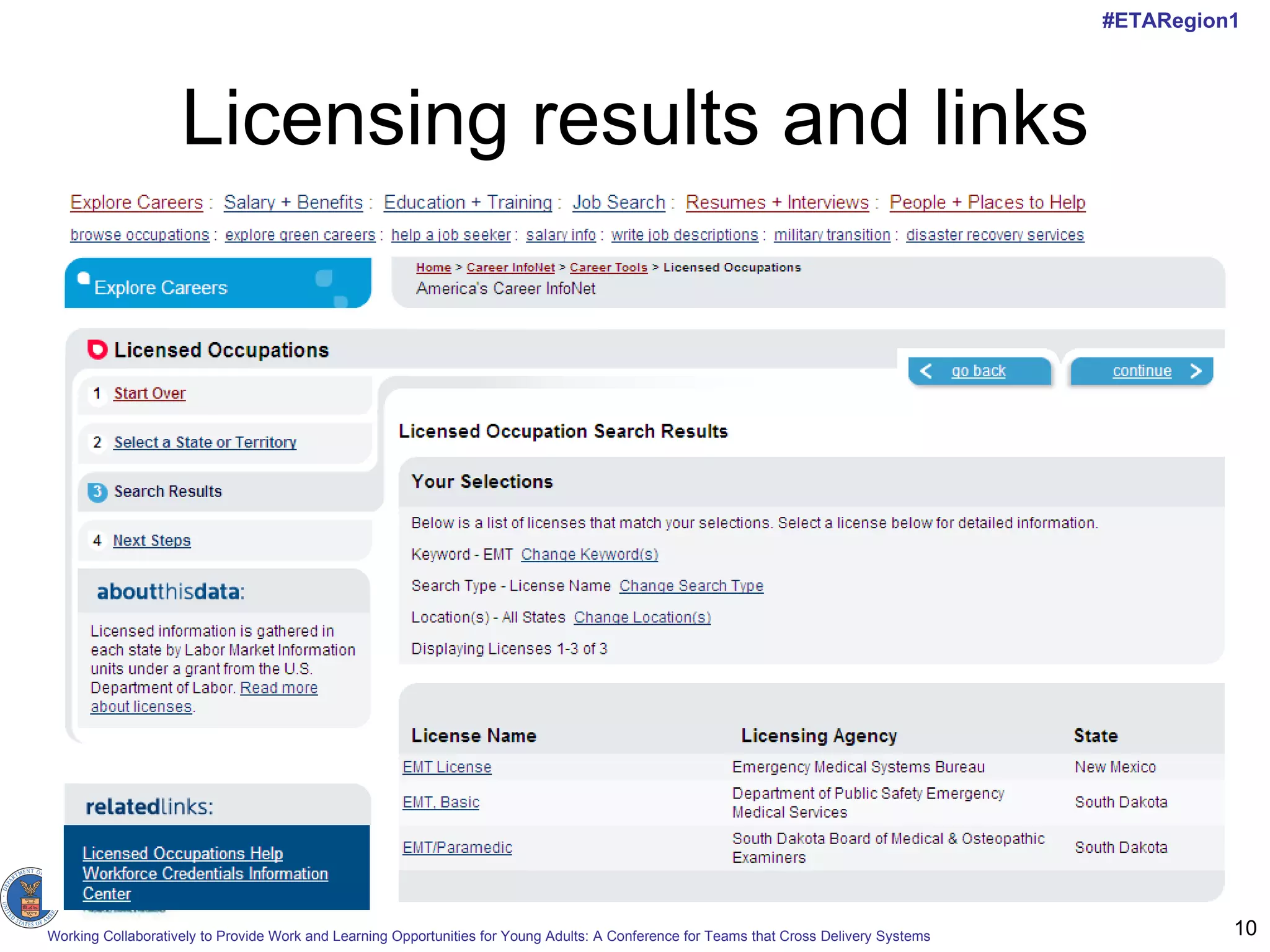 Licensing results and links 