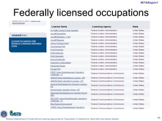 Federally licensed occupations 