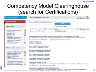 Competency Model Clearinghouse (search for Certifications) 