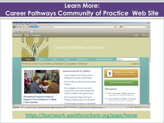 https://learnwork.workforce3one.org/page/home Learn More: Career Pathways  Community of Practice  Web Site 